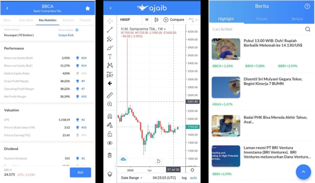 Ajaib Raih Rp4,3 Triliun dari SBI Holdings Jepang